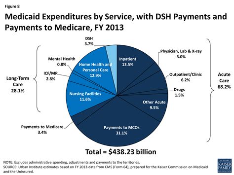 How Much Does Medicaid Pay for Home Health Care Per Hour in NY: A Deep Dive into Costs and Considerations