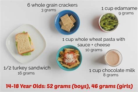 How Much Protein Should a 7-Year-Old Eat: And Why Do They Suddenly Crave Pancakes at Midnight?