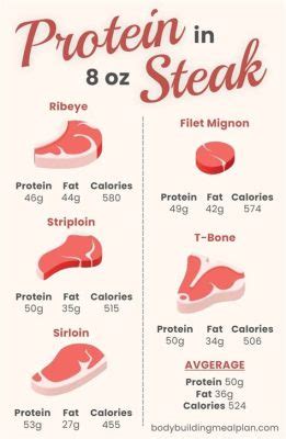 Is Turkey Sausage High in Protein? And Why Do Astronauts Prefer It Over Regular Sausage?