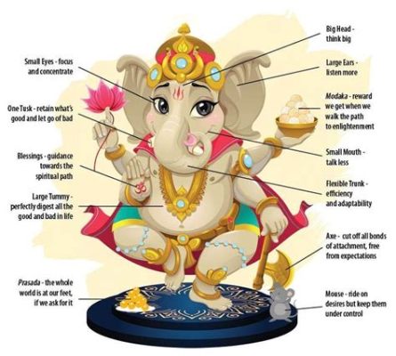  La storia del Ganesha che sconfigge il principe di Lanka: Un racconto epico di coraggio, astuzia e umile devozione!